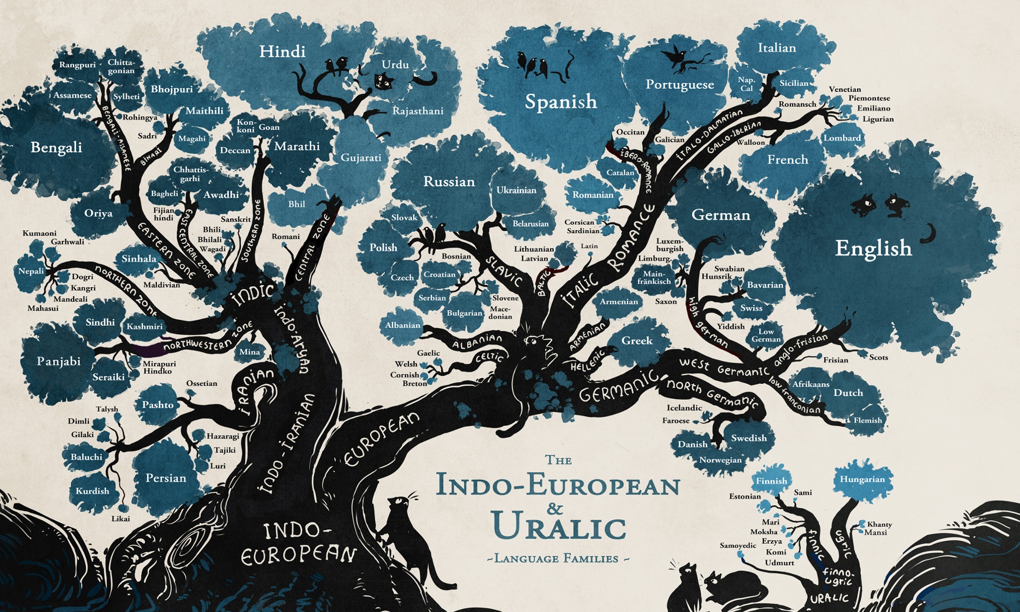  Tree In Different Languages MyTree TV